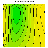 Current Density