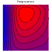 Temperature